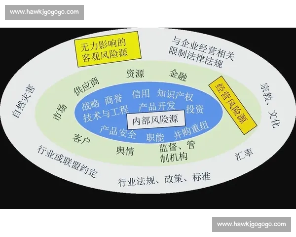 以降级为中心的系统演进与风险控制路径的理论与实践研究与落地实施